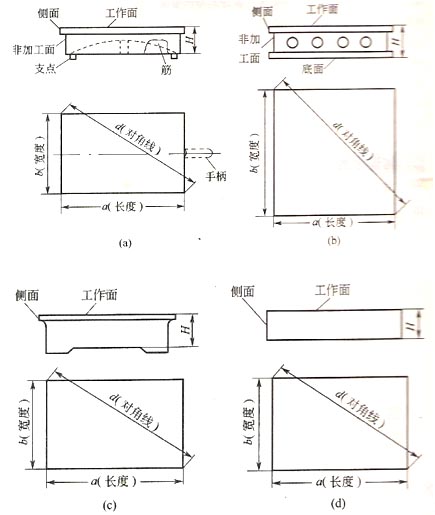 如何對(duì)鑄鐵平板進(jìn)行分類(lèi)