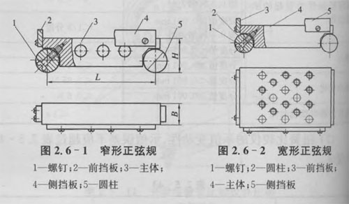 正弦規,正弦尺